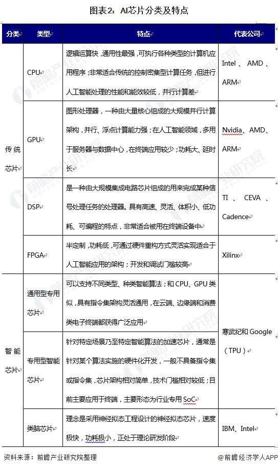 重磅！英伟达CEO黄仁勋：下一波AI浪潮将是重工业自动化Blackwell芯片或成计算史里程碑【附全球人工智能芯片行业现
