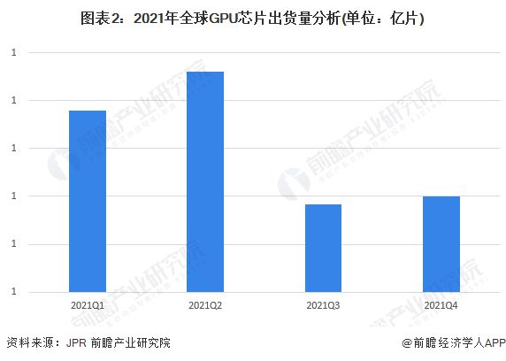 重磅！英伟达CEO黄仁勋：下一波AI浪潮将是重工业自动化Blackwell芯片或成计算史里程碑【附全球人工智能芯片行业现状分析】(图3)