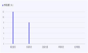 中国工业电机行业现状及重点企业分析：电机发展的同质化现象较为明显(图6)