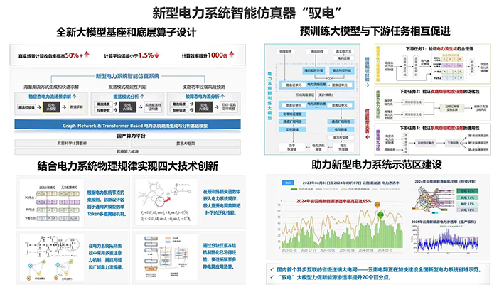 2024世界人工智能大会SAIL奖获奖项目揭晓