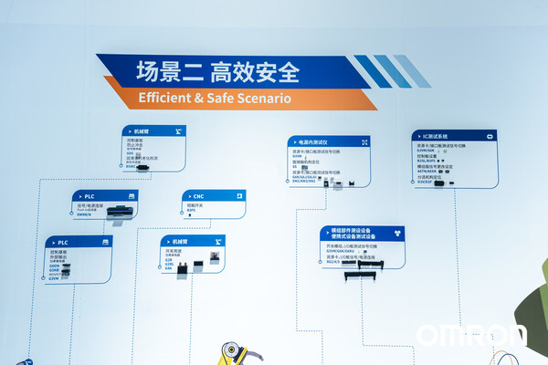以创新驱动数智化变革：欧姆龙亮相2024慕尼黑上海电子展(图3)