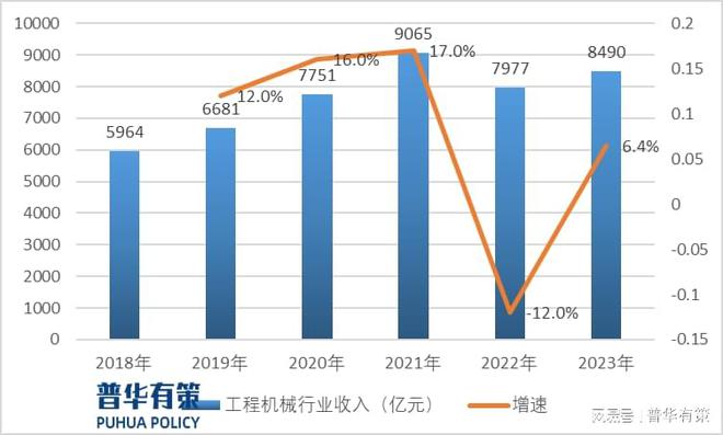 2024年电气控制行业细分市场发展及下游应用领域前景预测(图2)
