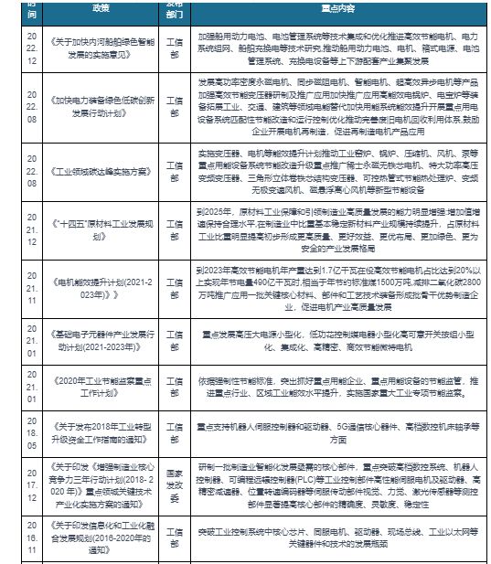 中国工业电机行业发展研究与投资前景预测报告（2023-2030年）(图6)