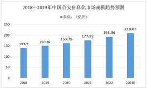 2024年自动化生产线行业市场深度分析预测我国工业自动化市场规模将增至3011亿元(图2)