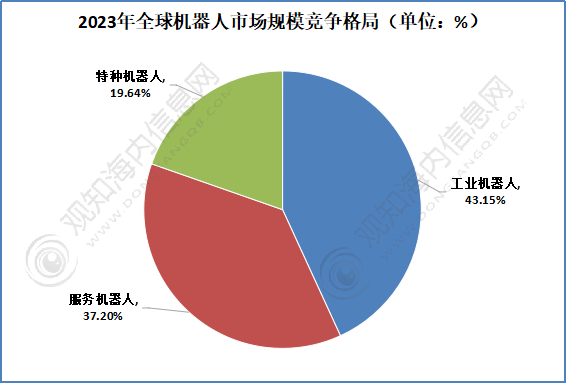 观知海内咨询：2024年全球及中国工业机器人行业市场、进出口及发展趋势分析(图3)