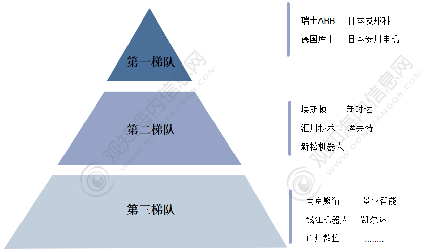 观知海内咨询：2024年全球及中国工业机器人行业市场、进出口及发展趋势分析(图8)