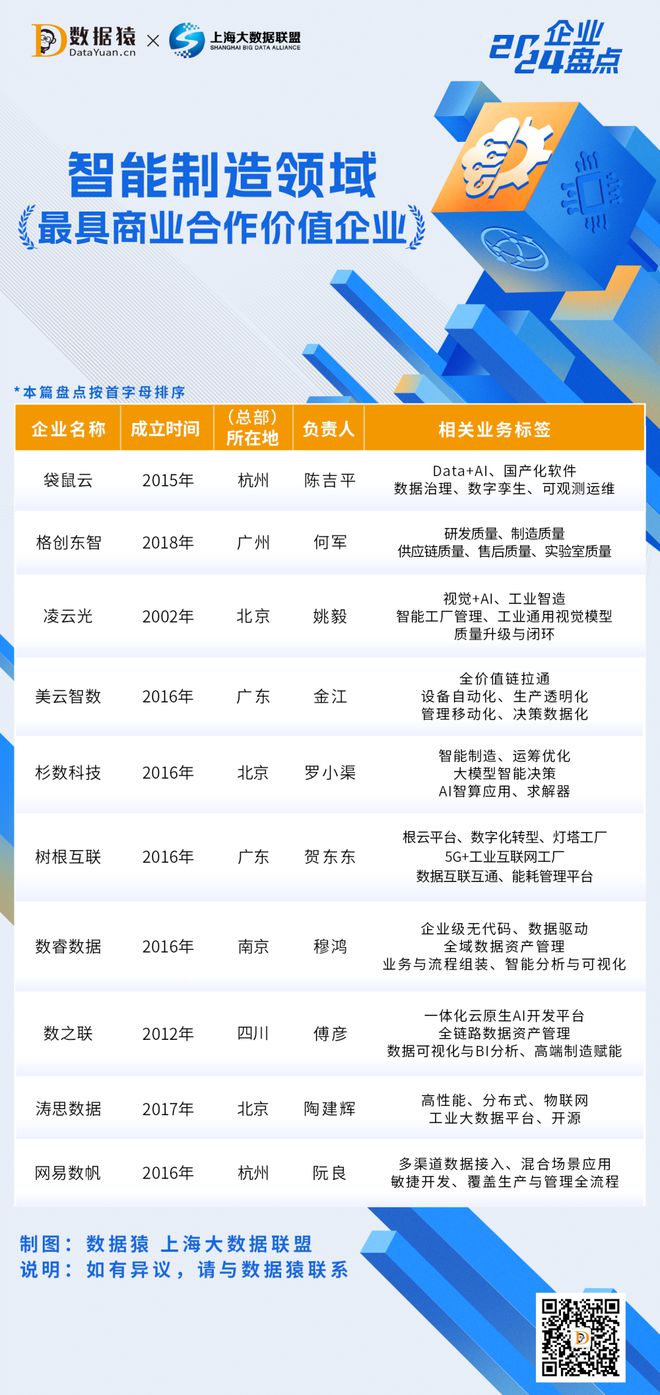 2024中国智能制造领域最具商业合作价值企业盘点