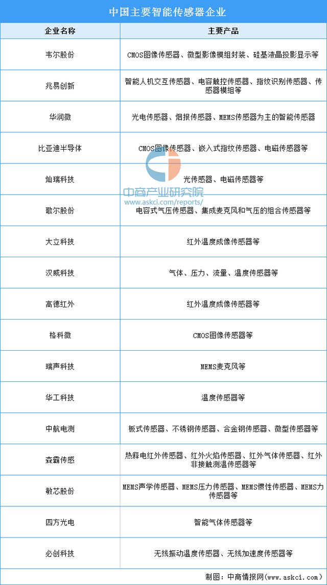 2024年中国伺服电机产业链图谱研究分析（附产业链全景图）(图3)