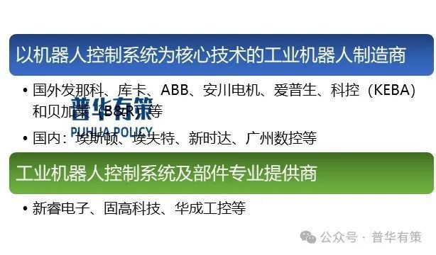 2024-2030年工业机器人控制系统行业市场调研及发展趋势预测报告