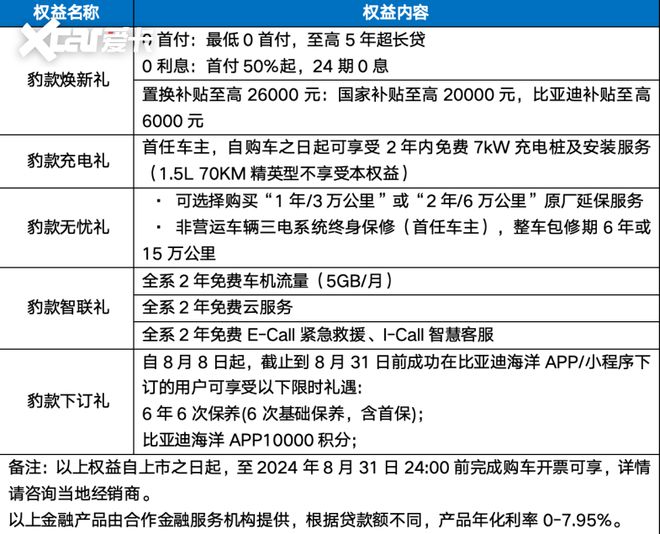 海豹07DM-i到底哪款最具“杀伤力”？！(图14)