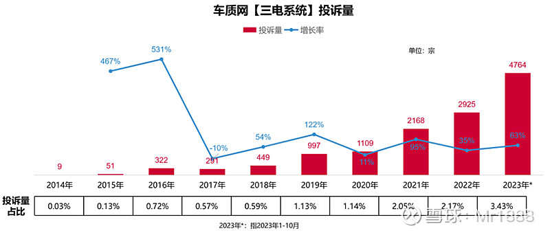 绝不低估了一颗冠军的心！新能源汽车驱动电机业先锋-方正电机2024年将浴火重生！(图5)