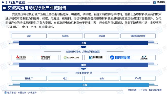 智研咨询发布：2024年中国交流高压电动机行业市场深度分析报告(图3)