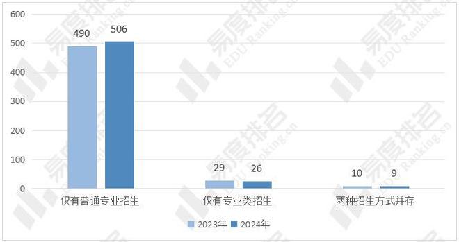 2024年全国自动化类专业招生变动分析计划招生人数增长1244%(图3)