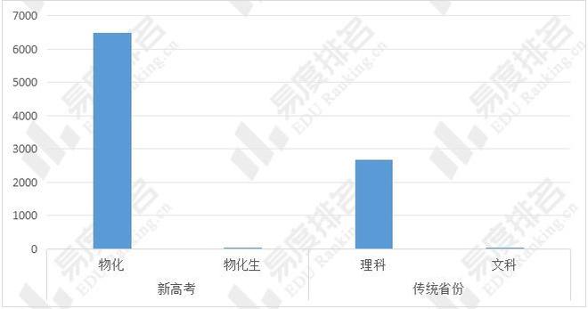 2024年全国自动化类专业招生变动分析计划招生人数增长1244%(图2)