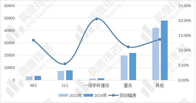 2024年全国自动化类专业招生变动分析计划招生人数增长1244%(图4)