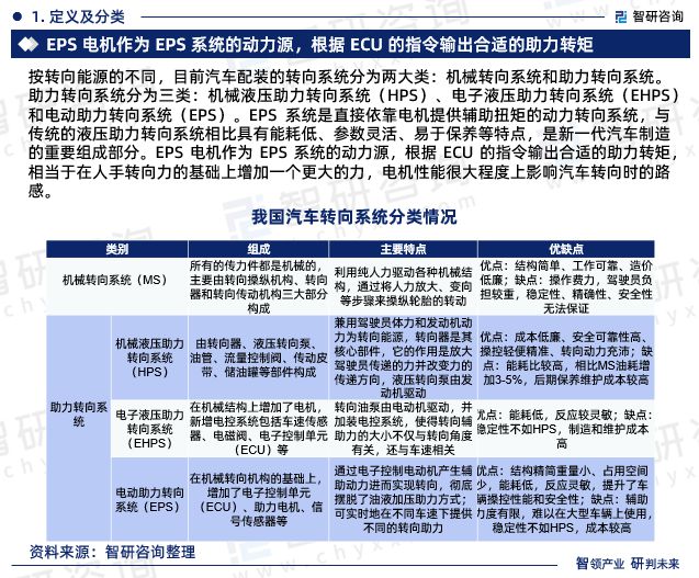 智研咨询报告：2024年中国EPS电机行业发展现状及市场前景预测(图3)