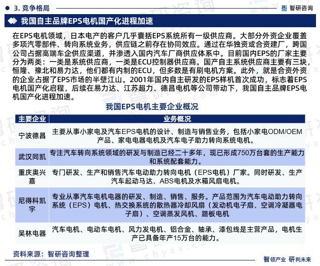 智研咨询报告：2024年中国EPS电机行业发展现状及市场前景预测(图5)