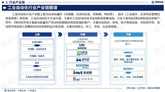 中国工业自动化行业市场运行态势及未来发展趋势研究报告（2024）(图2)