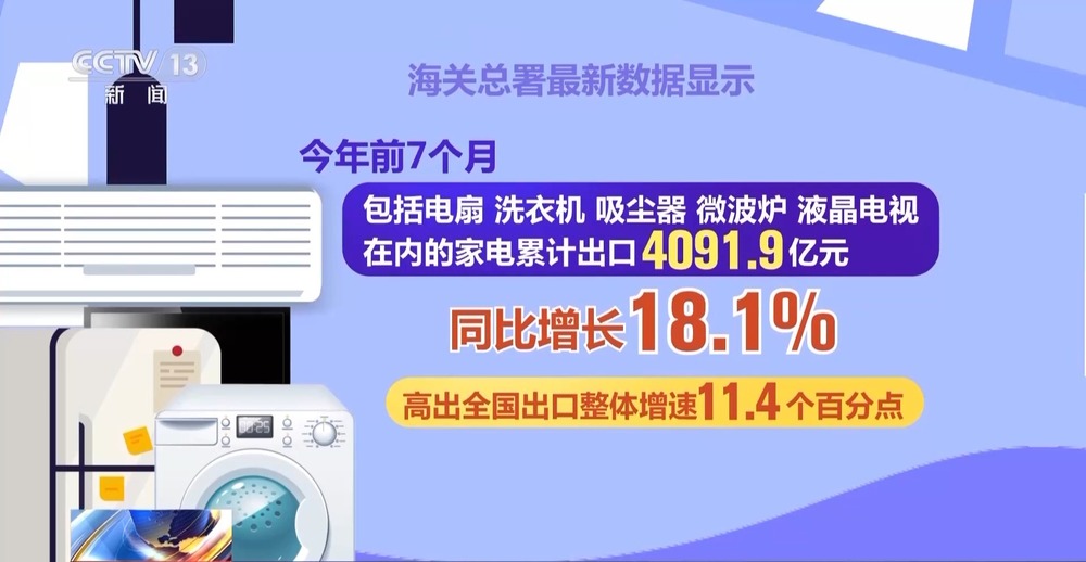 大家电到“小神器”中国家电为何全球“圈粉”？(图5)