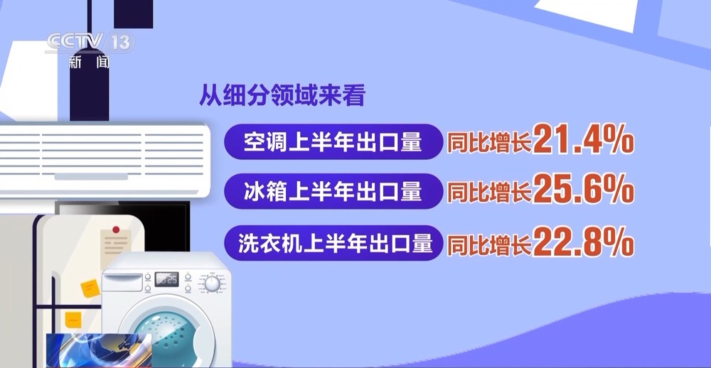 大家电到“小神器”中国家电为何全球“圈粉”？(图6)