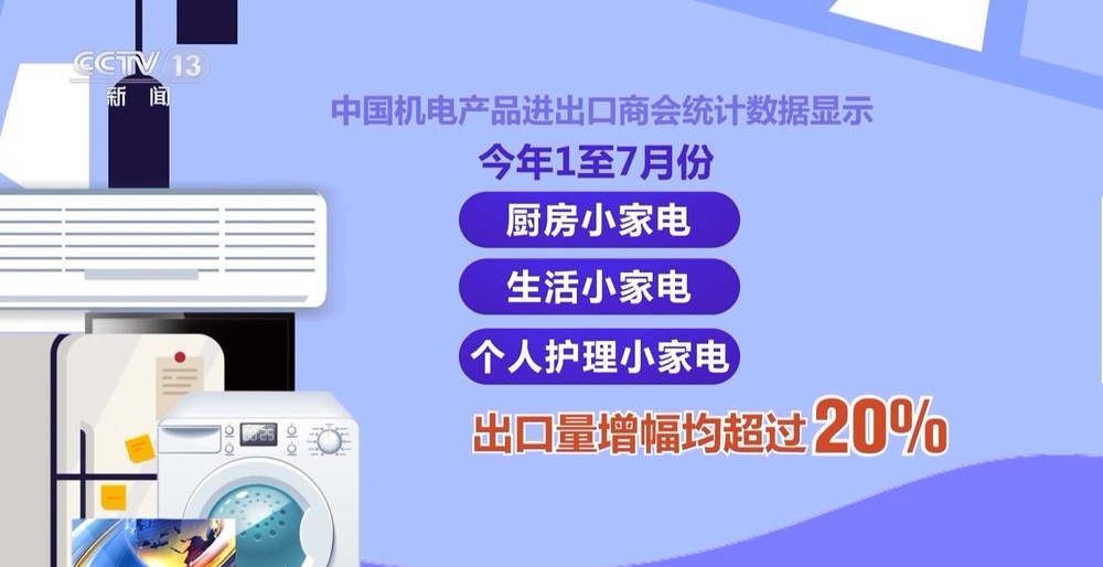 大家电到“小神器”中国家电为何全球“圈粉”？(图10)