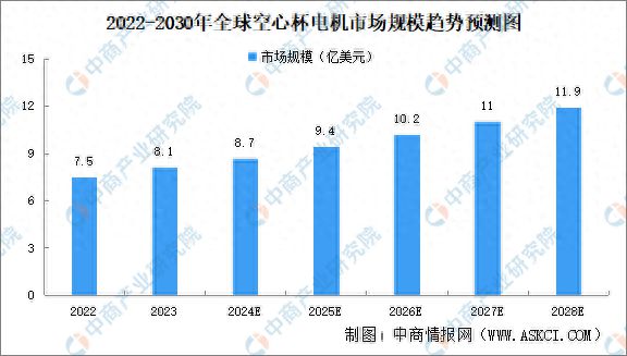 2024年中国空心杯电机行业现状及发展前景预测分析