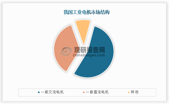 中国工业电机行业发展现状分析与投资前景研究报告（2024-2031年）(图2)