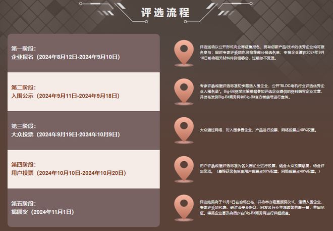 重磅来袭！2024年秋季电机产业链交流会启动报名(图3)