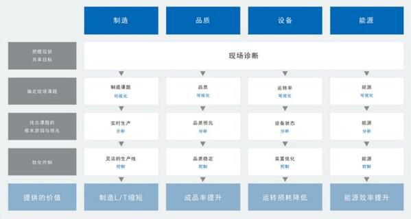 欧姆龙自动化亮相2024工博会：聚数智低碳之力启工业发展新航(图5)