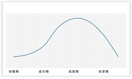 中国工业电机行业发展深度分析与投资前景预测报告（2024-2031年）(图2)