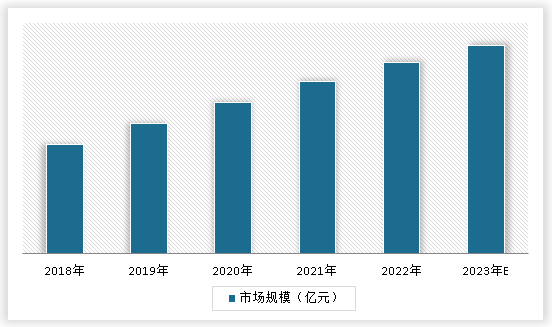 中国工业电机行业发展深度分析与投资前景预测报告（2024-2031年）(图3)