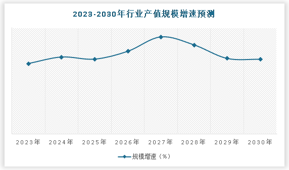 中国工业电机行业发展深度分析与投资前景预测报告（2024-2031年）(图5)