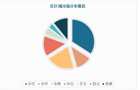 中国工业电机行业发展深度分析与投资前景预测报告（2024-2031年）(图4)