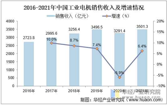 2020年中国工业电机行业发展现状分析下游应用领域扩大行业发展前景广阔「图」(图4)