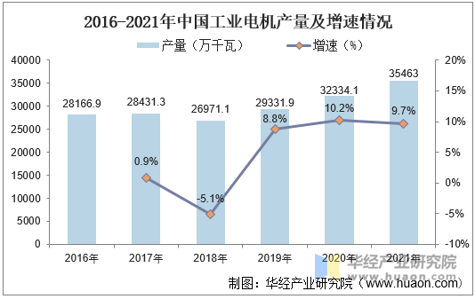 2020年中国工业电机行业发展现状分析下游应用领域扩大行业发展前景广阔「图」(图3)