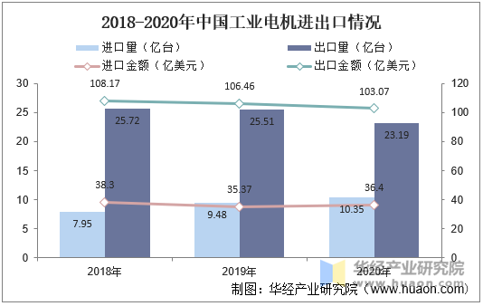 2020年中国工业电机行业发展现状分析下游应用领域扩大行业发展前景广阔「图」(图6)
