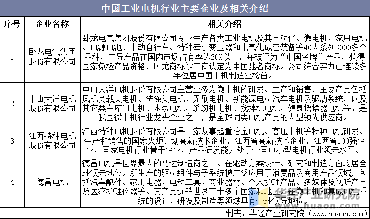 2020年中国工业电机行业发展现状分析下游应用领域扩大行业发展前景广阔「图」(图7)
