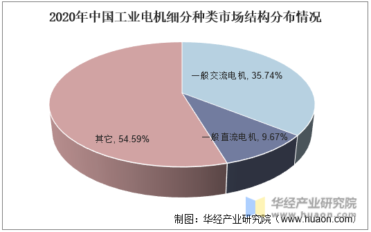 2020年中国工业电机行业发展现状分析下游应用领域扩大行业发展前景广阔「图」(图5)