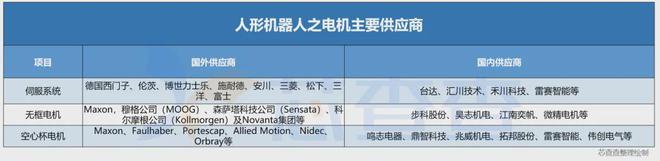 人形机器人引爆电机需求哪些国产企业值得关注？