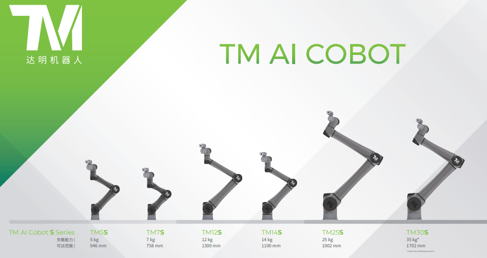 达明机器人登录兴柜!未来继续携AICobot为工业自动化谱新曲(图4)