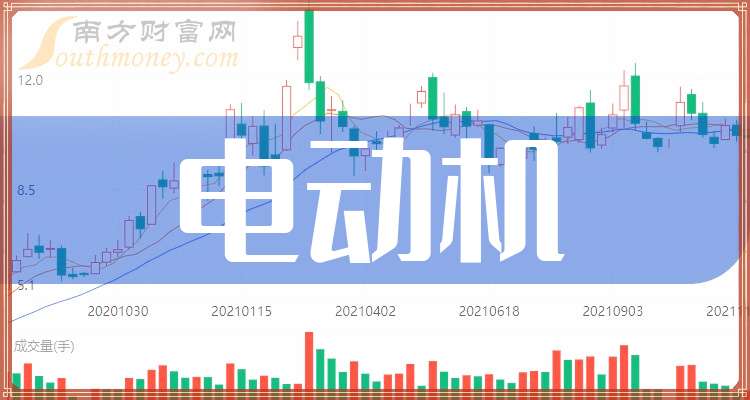 带你了解3大电动机概念龙头股企业（干货收藏）（2024114）