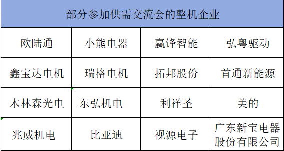 2024秋季电机产业链交流会盛大举行(图3)