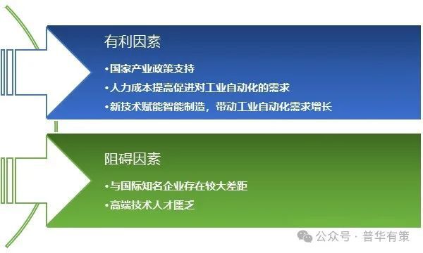 2024-2030年工业自动化分销行业细分市场分析及投资前景预测报告
