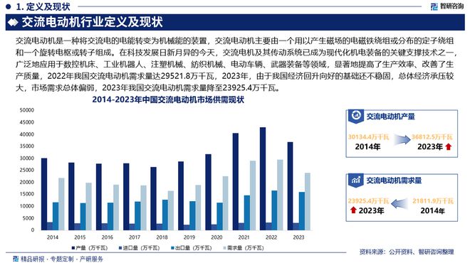 2024版中国交流电动机行业市场发展前景分析报告（智研咨询发布）(图2)