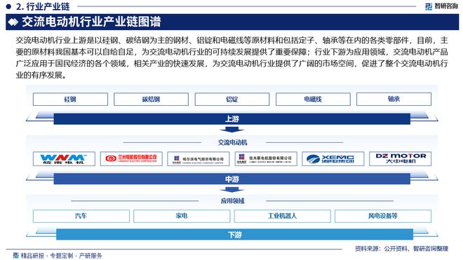 2024版中国交流电动机行业市场发展前景分析报告（智研咨询发布）(图3)