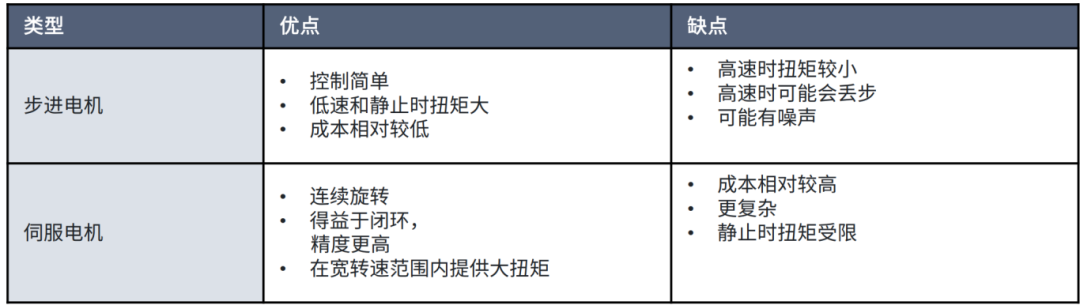 工业电机驱动器系统方案指南（1）(图3)