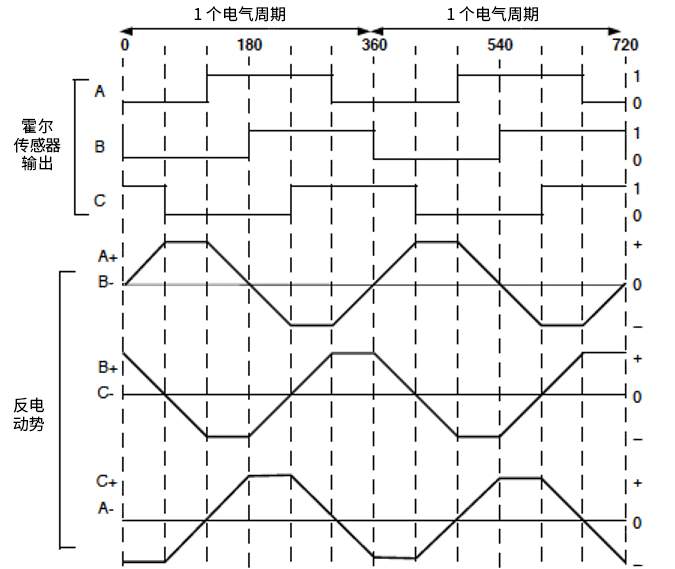 工业电机驱动器系统方案指南（1）(图4)