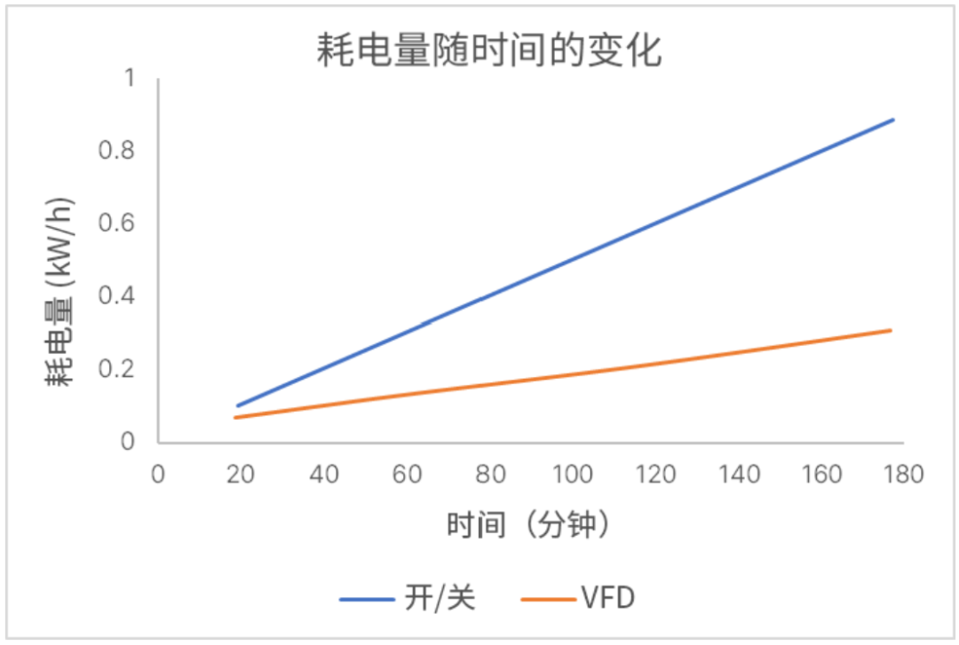 工业电机驱动器系统方案指南（1）(图1)