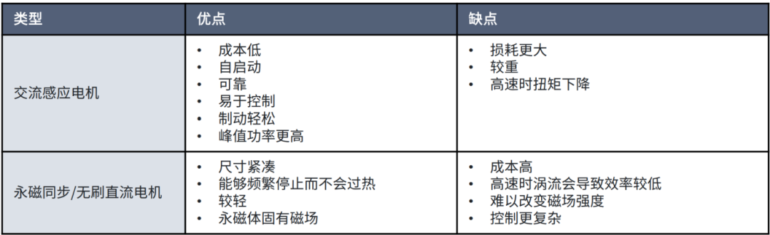 工业电机驱动器系统方案指南（1）(图2)