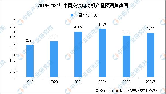 2024年中国发电设备及交流电动机产量预测分析(图2)